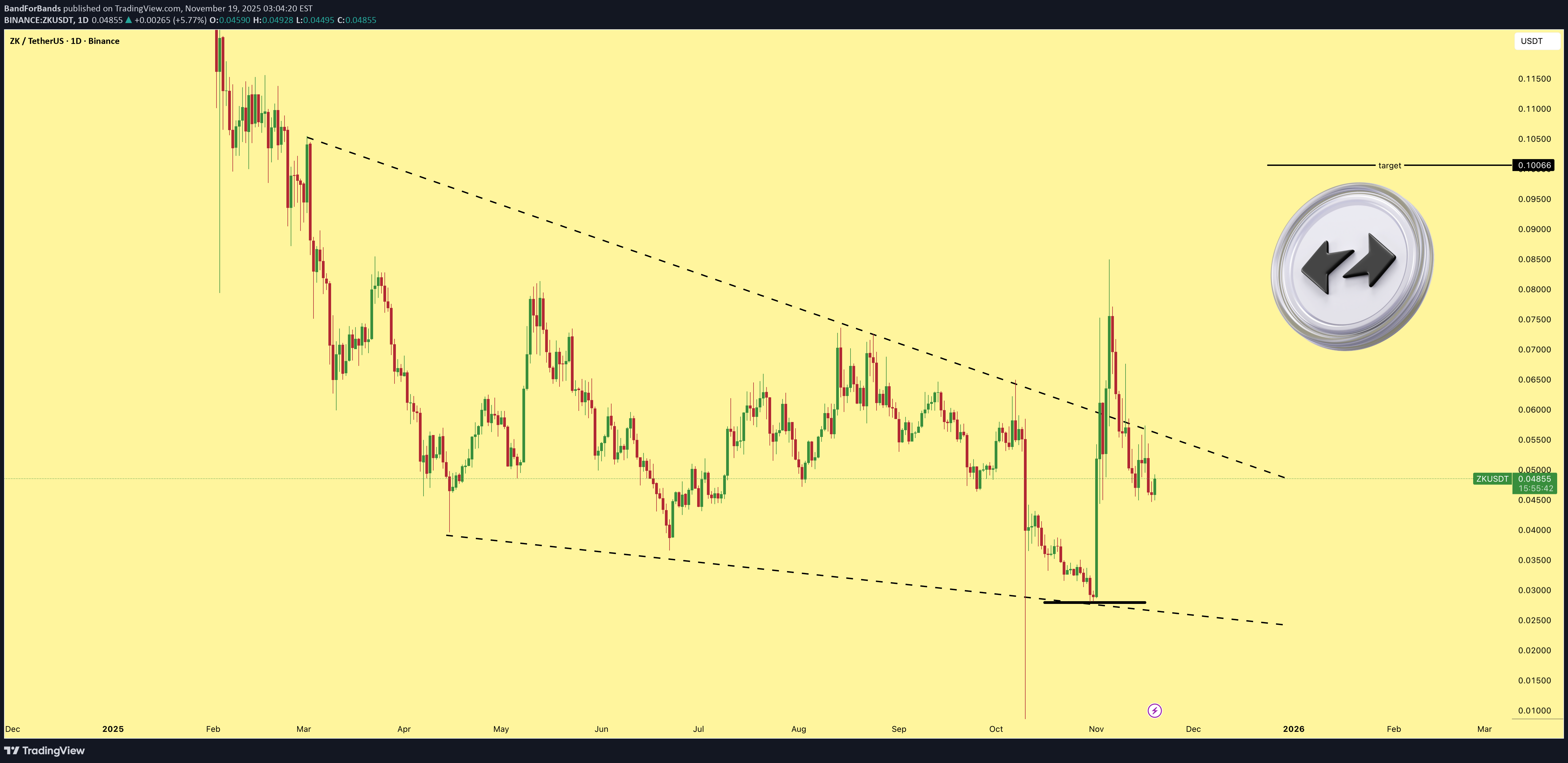 شراء،التحليل الفني،BandForBands