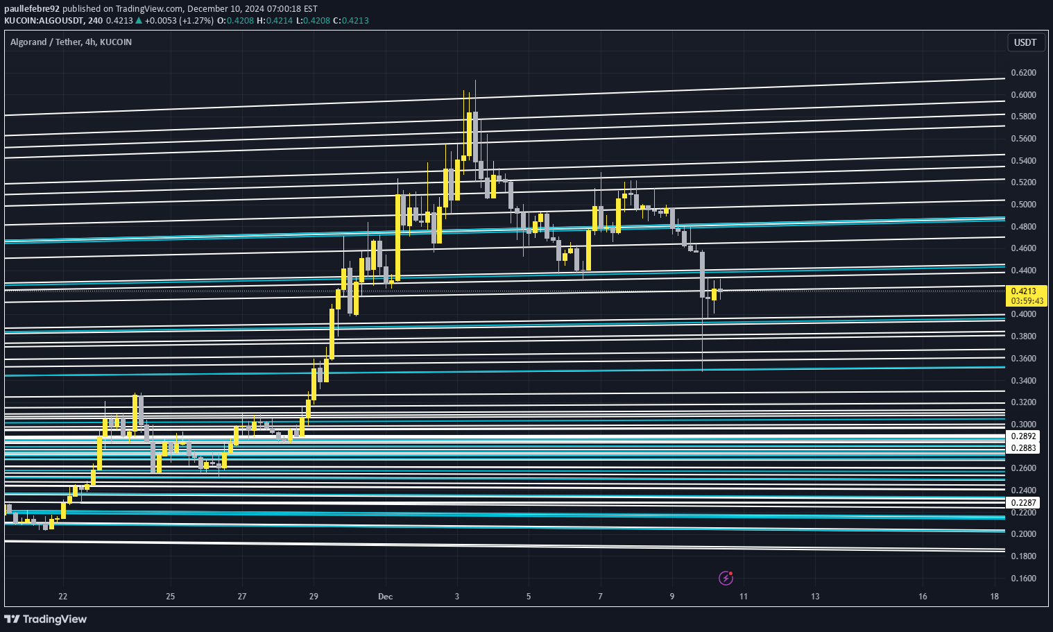 ALGO،تکنیکال،paullefebre92