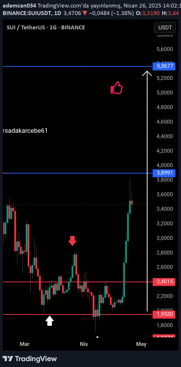 SUI،تکنیکال،ademcan034