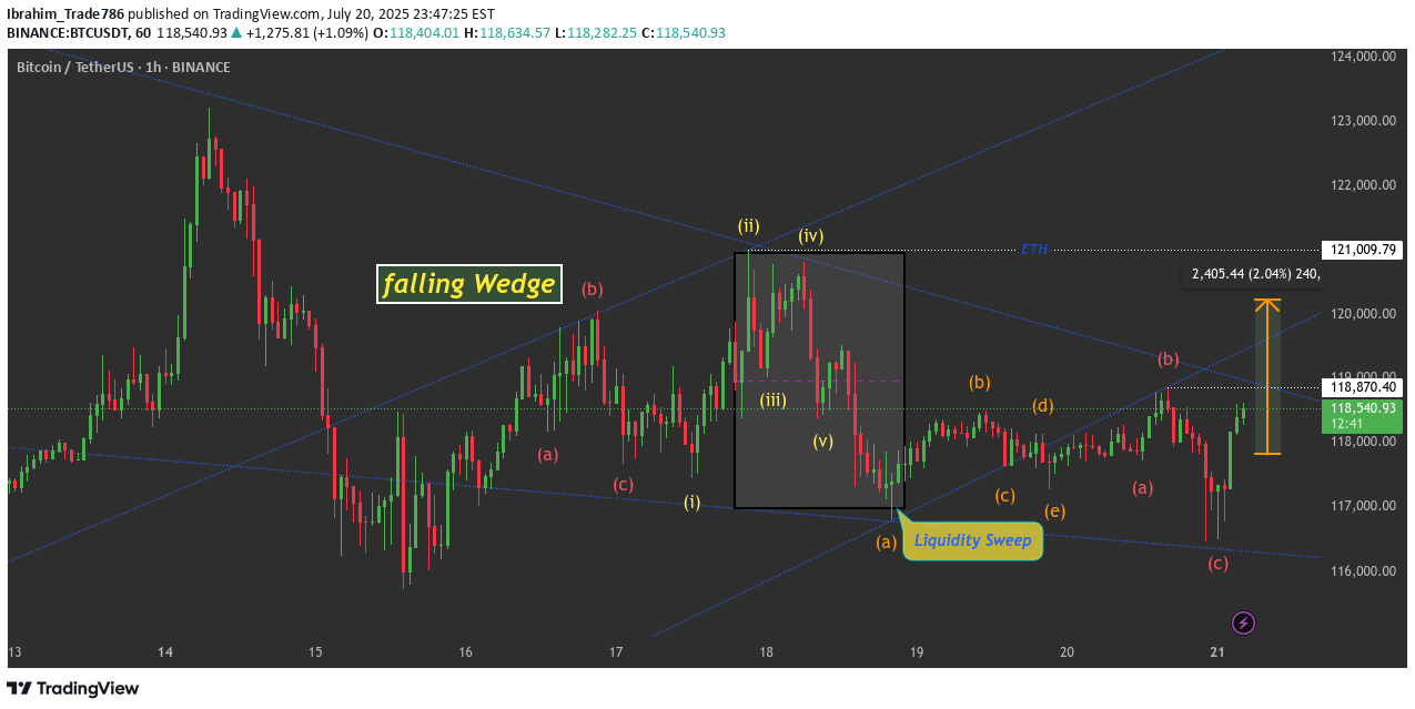 Satın alBTC،Teknik،Ibrahim_Trade786
