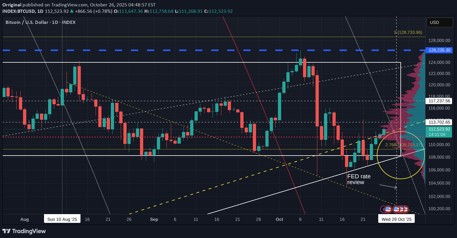 BTC،التحليل الفني،Orriginal