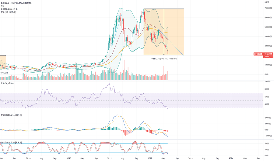 BTC،تکنیکال،spaceboots