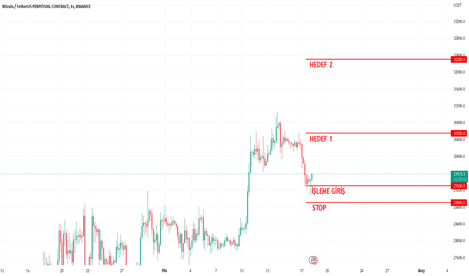 خریدBTC،تکنیکال،TRADER_CRYPTO_TURKEY