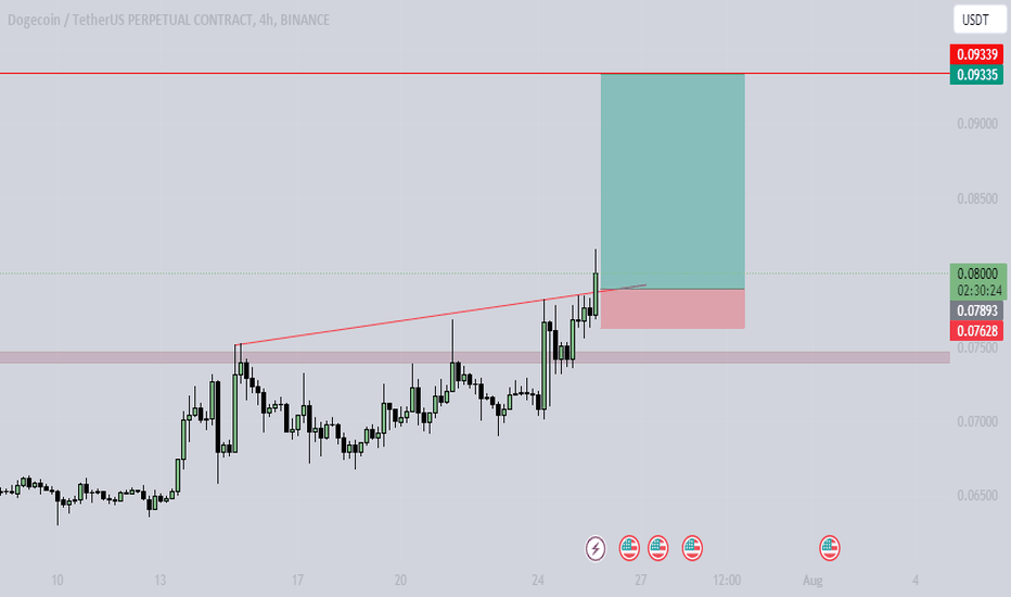 خریدDOGE،تکنیکال،AZTRADER8