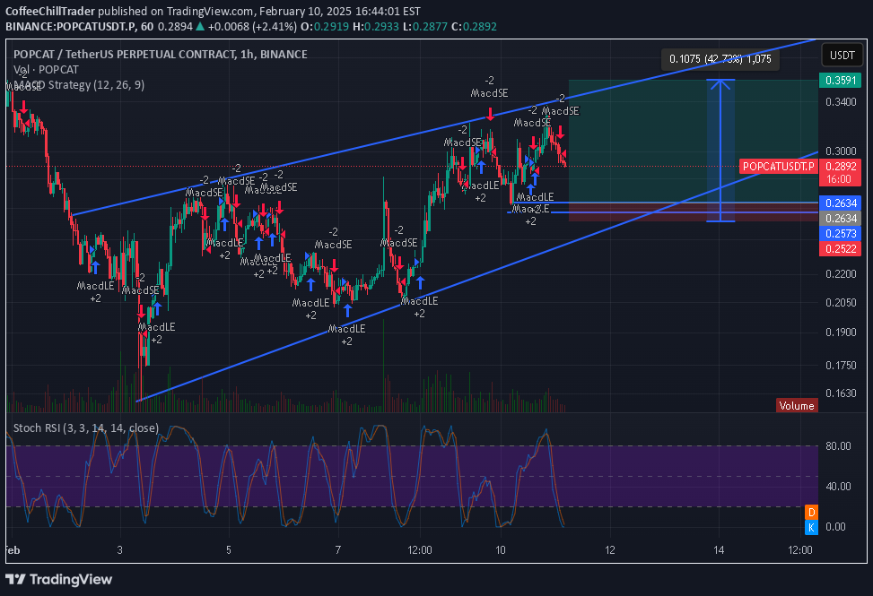 شراءPOPCAT،التحليل الفني،CoffeeChillTrader