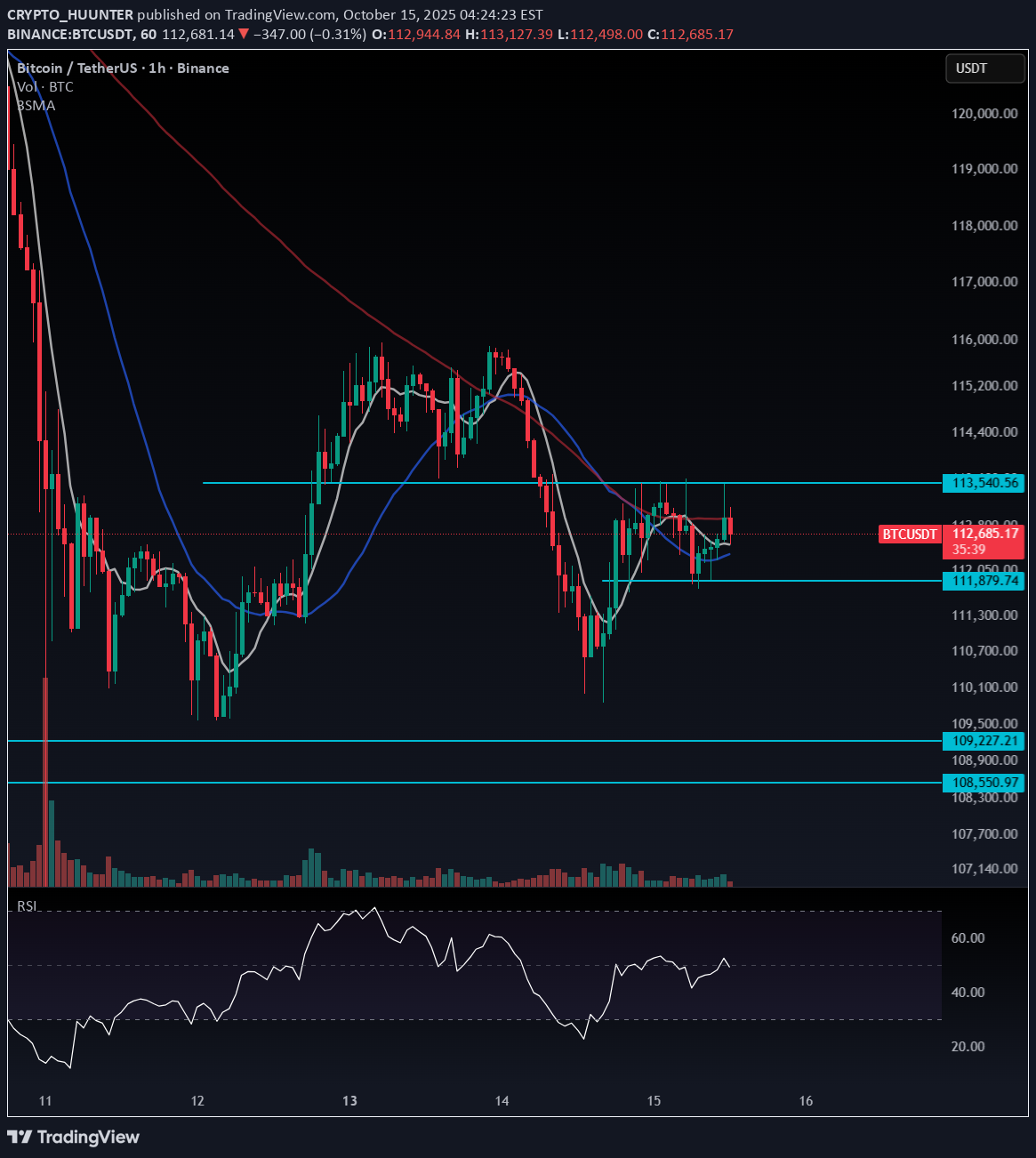 BTC،تکنیکال،CRYPTO_HUUNTER