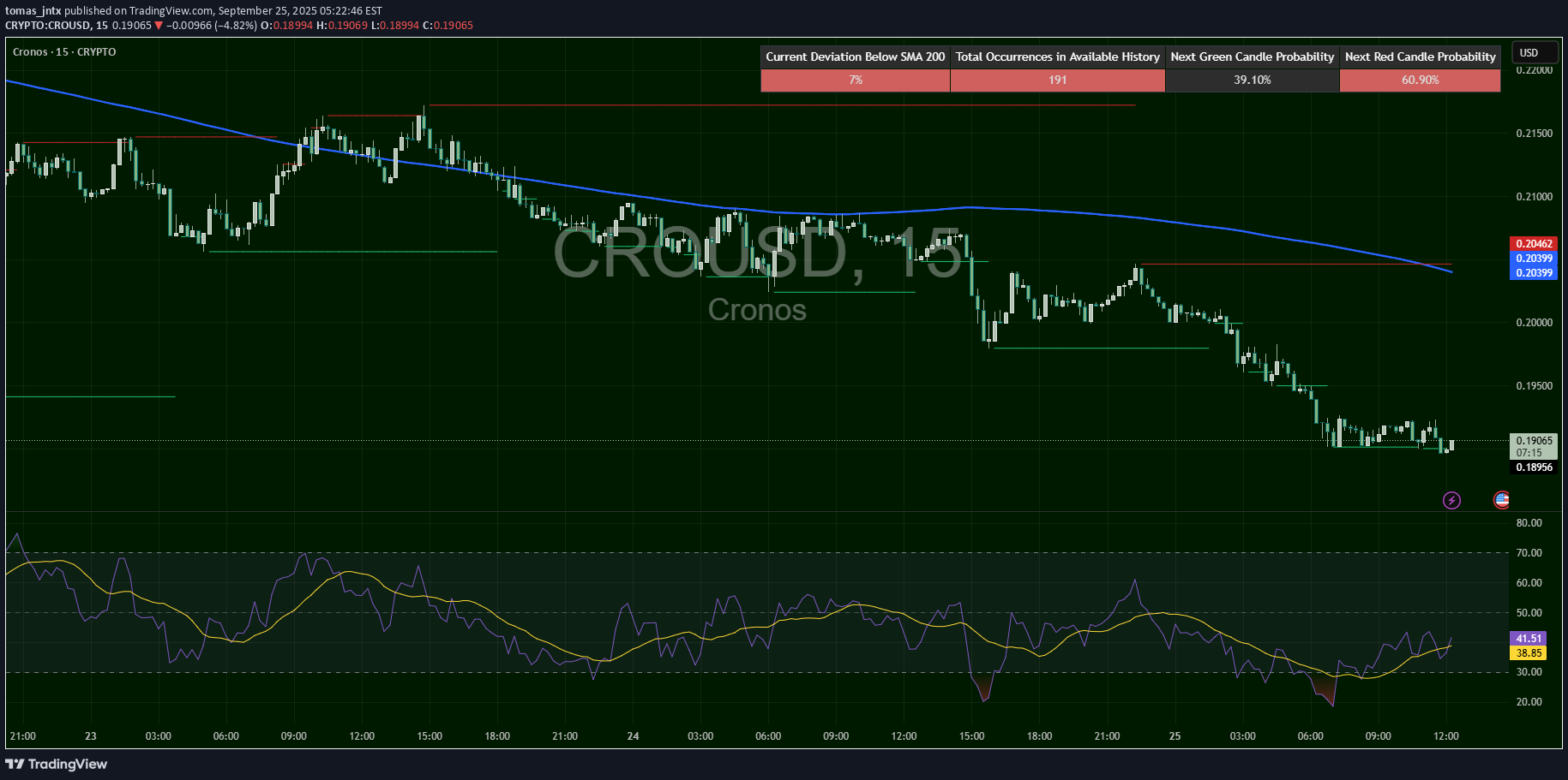 SellCRO،Technical،tomas_jntx