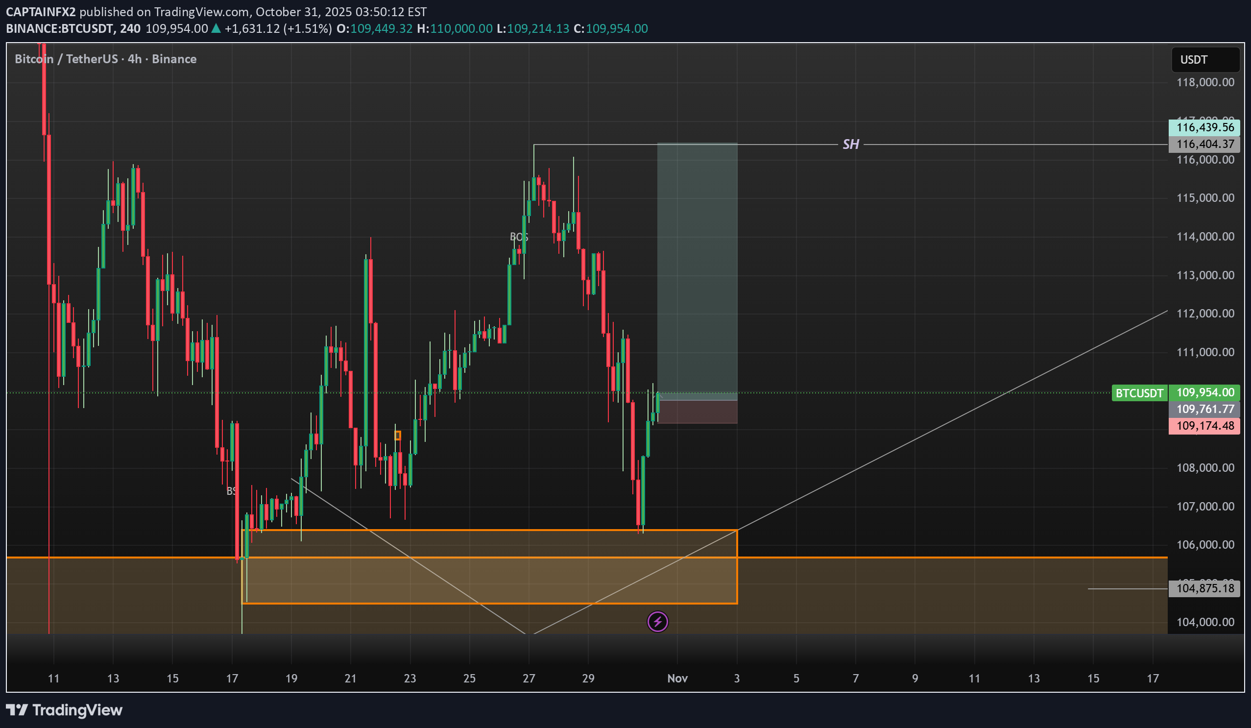 Satın alBTC،Teknik،CAPTAINFX2