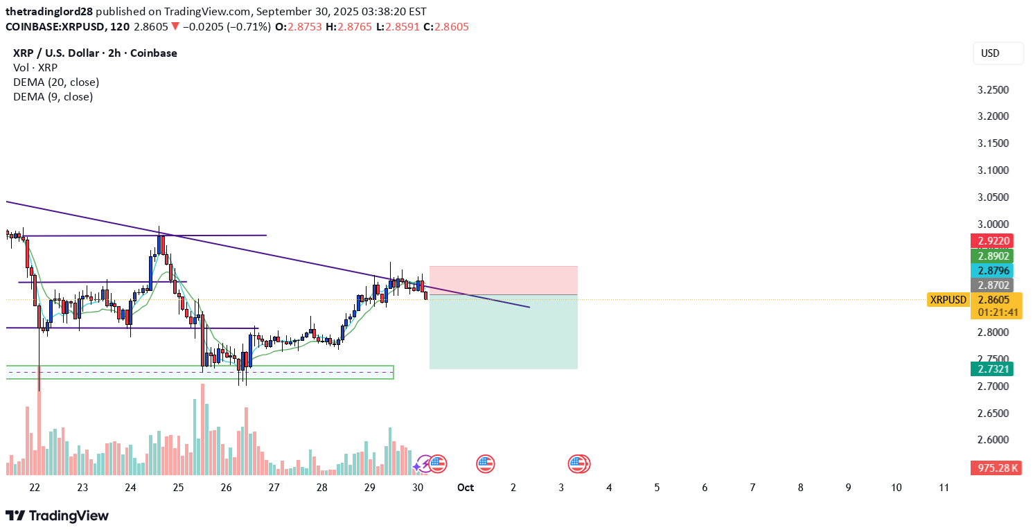 فروش،تکنیکال،thetradinglord28