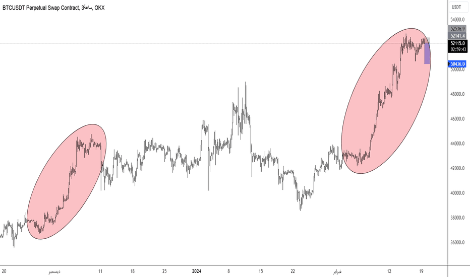 بيعBTC،التحليل الفني،baraa95