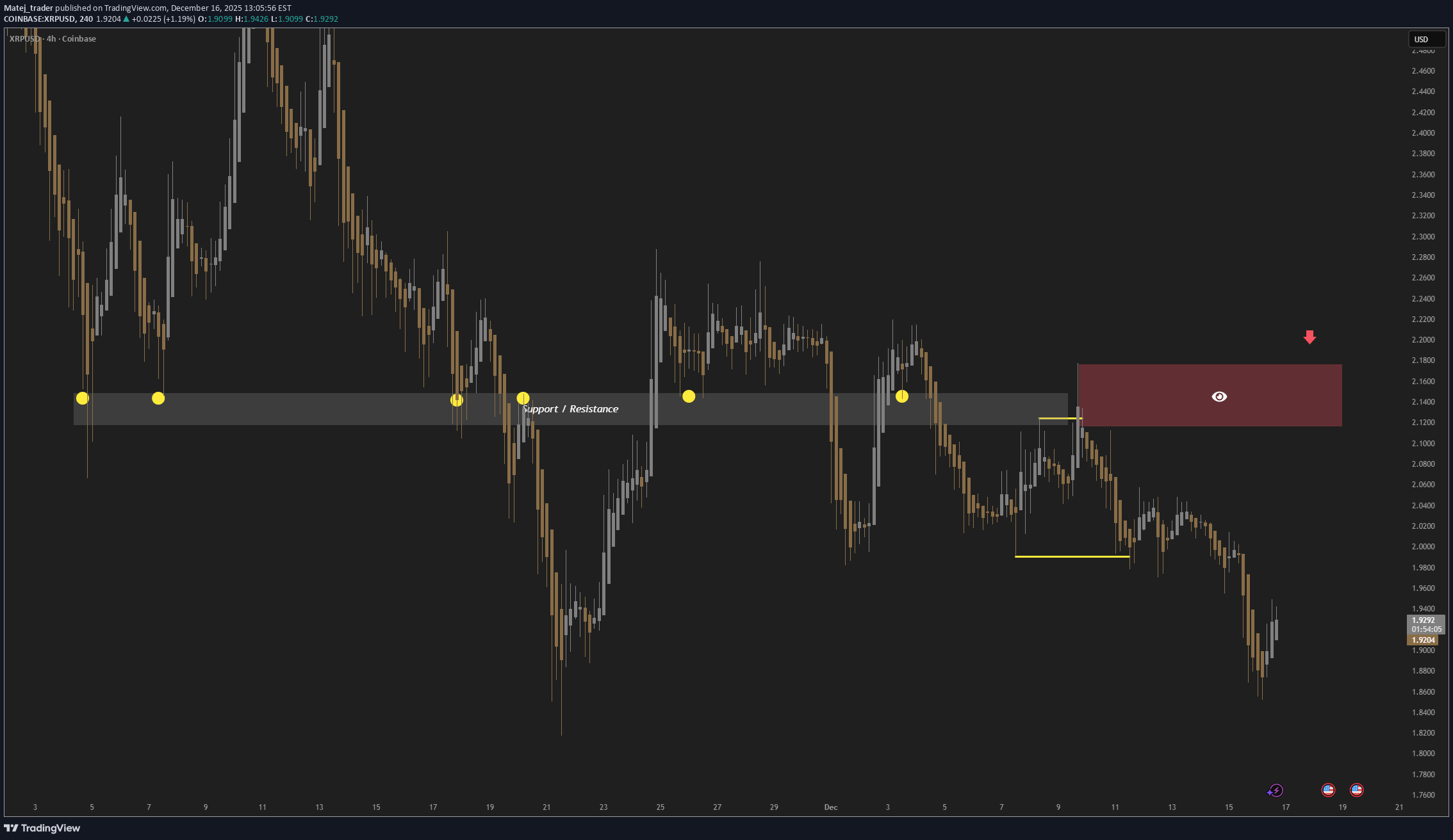 İndirim،Teknik،Matej_trader