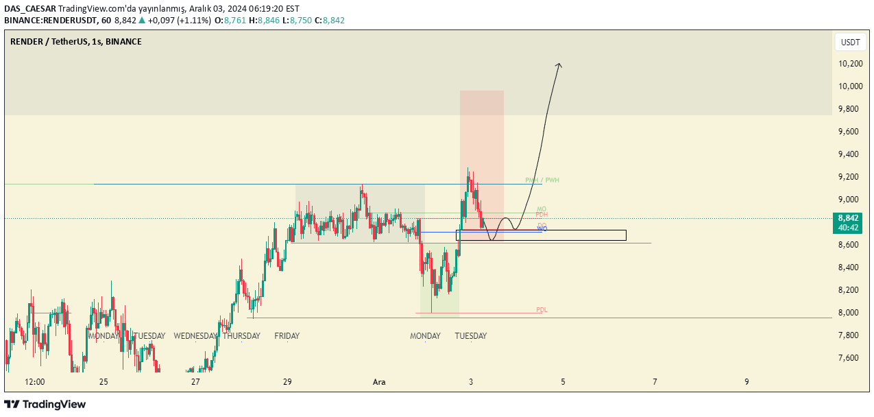 BuyRENDER،Technical،DAS_CAESAR