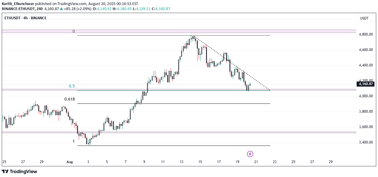 ETH،التحليل الفني،Kartik_Elkunchwar