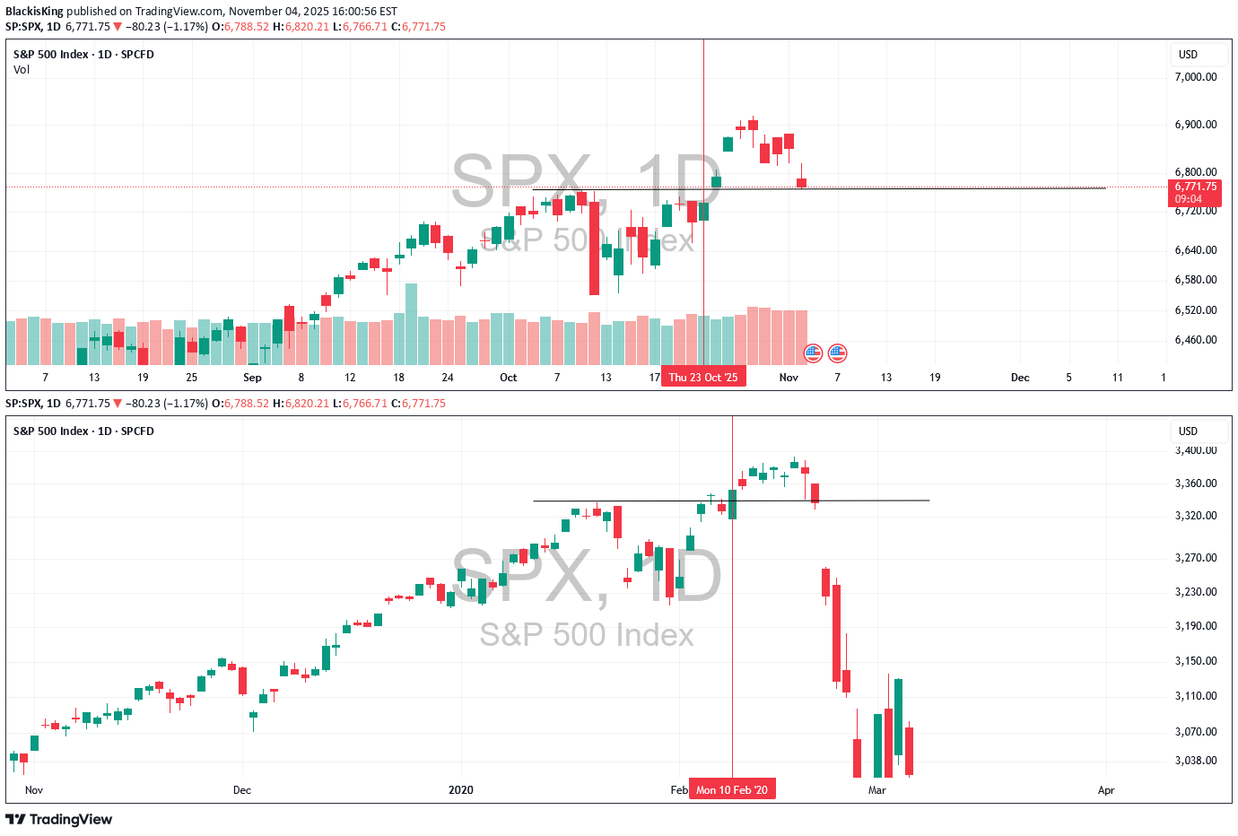SellSPYX،Technical،BlackisKing