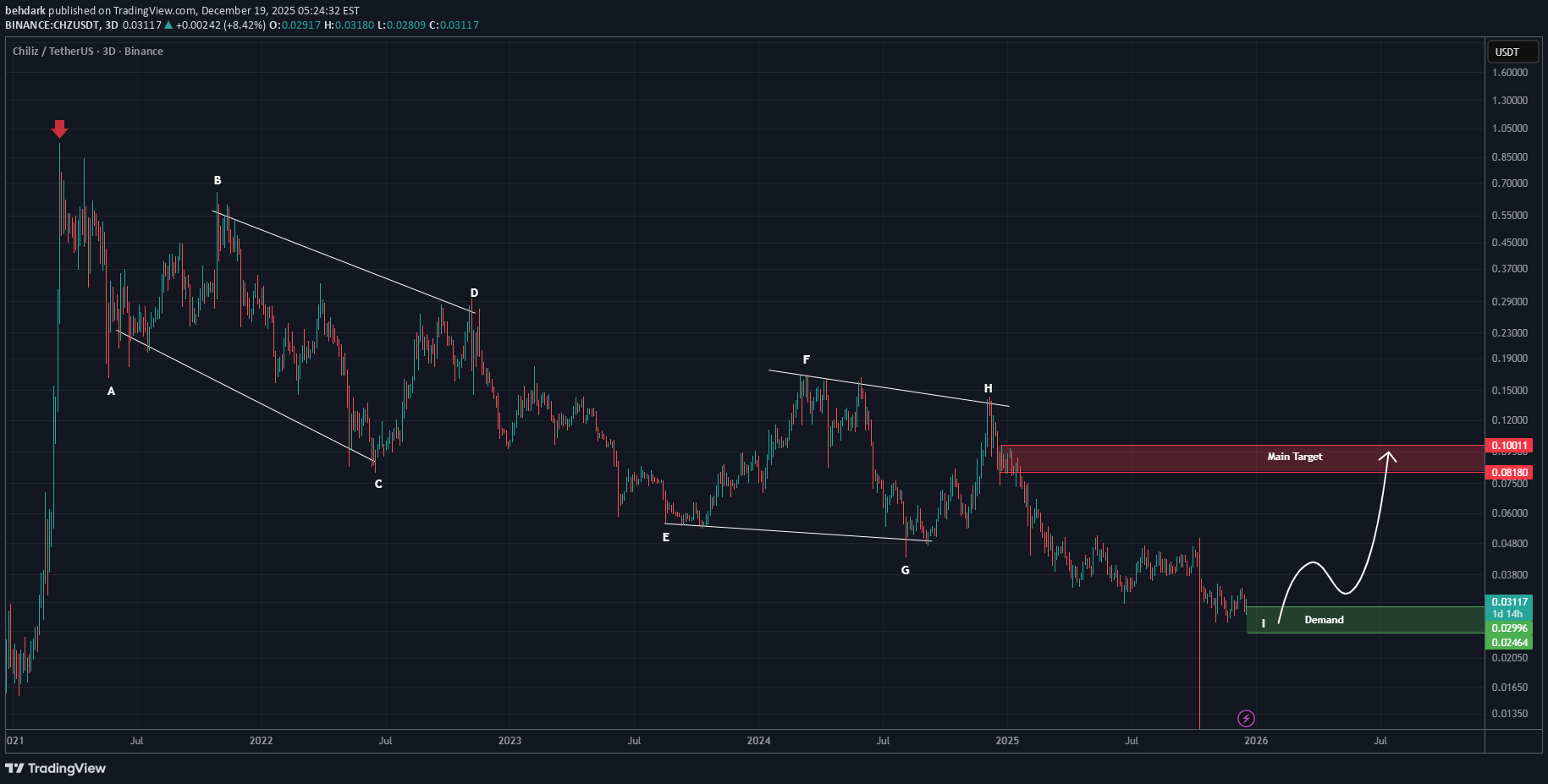 ،التحليل الفني،behdark