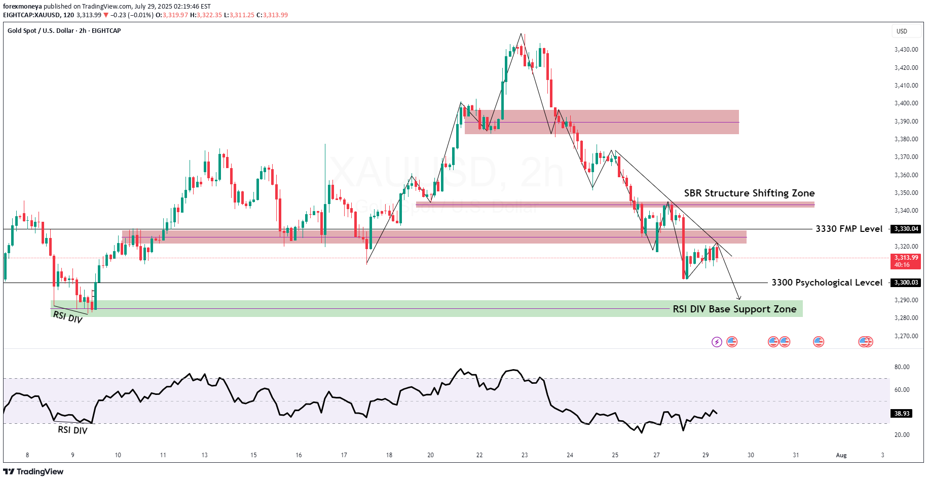 PAXG،تکنیکال،forexmoneya