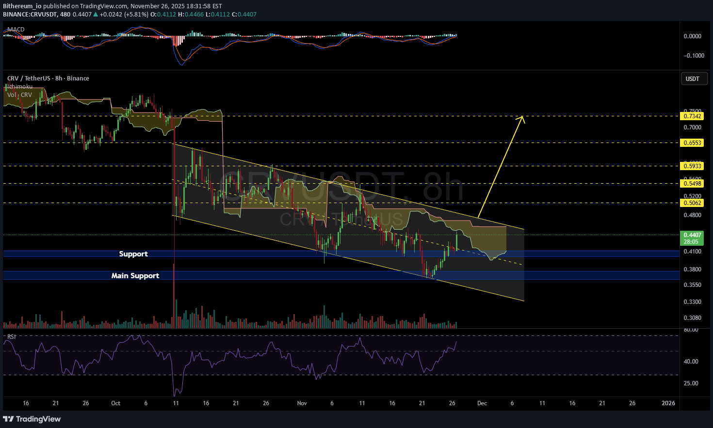 ،تکنیکال،Bithereum_io