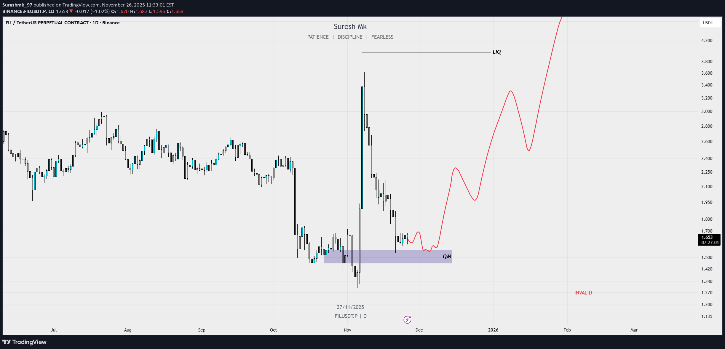 Satın al،Teknik،Sureshmk_97