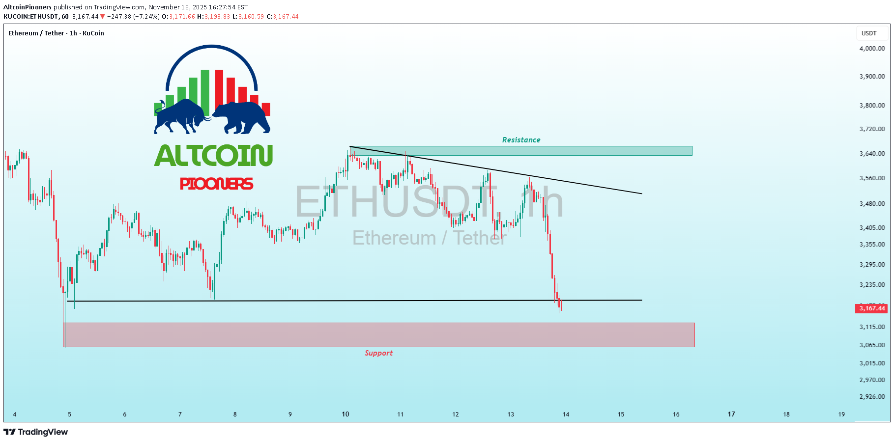 ،Technical،AltcoinPiooners