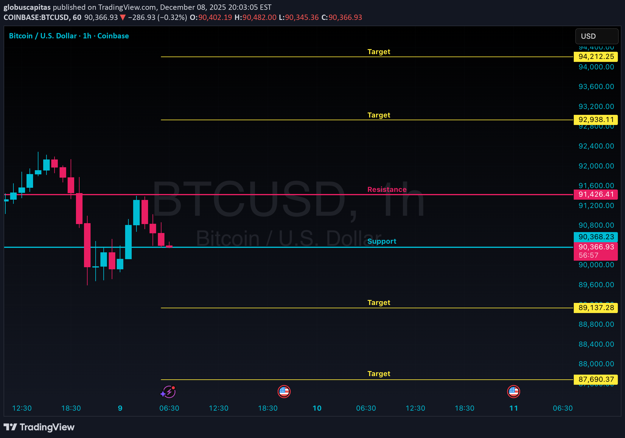 ،تکنیکال،globuscapitas