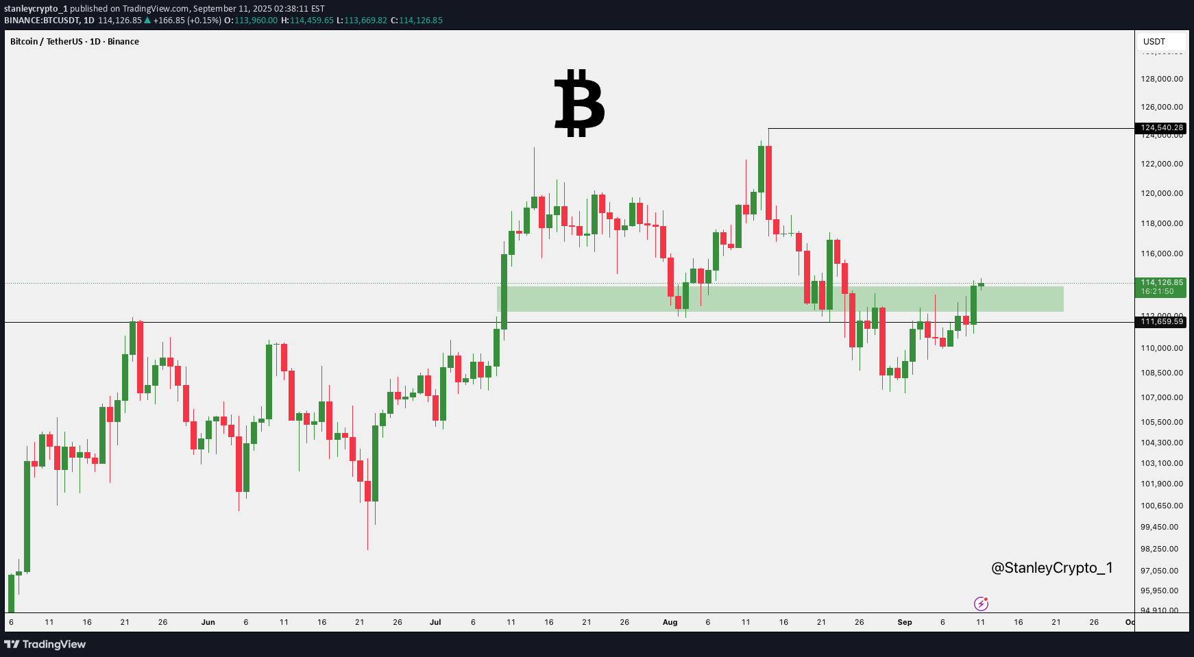 Satın alBTC،Teknik،stanleycrypto_1