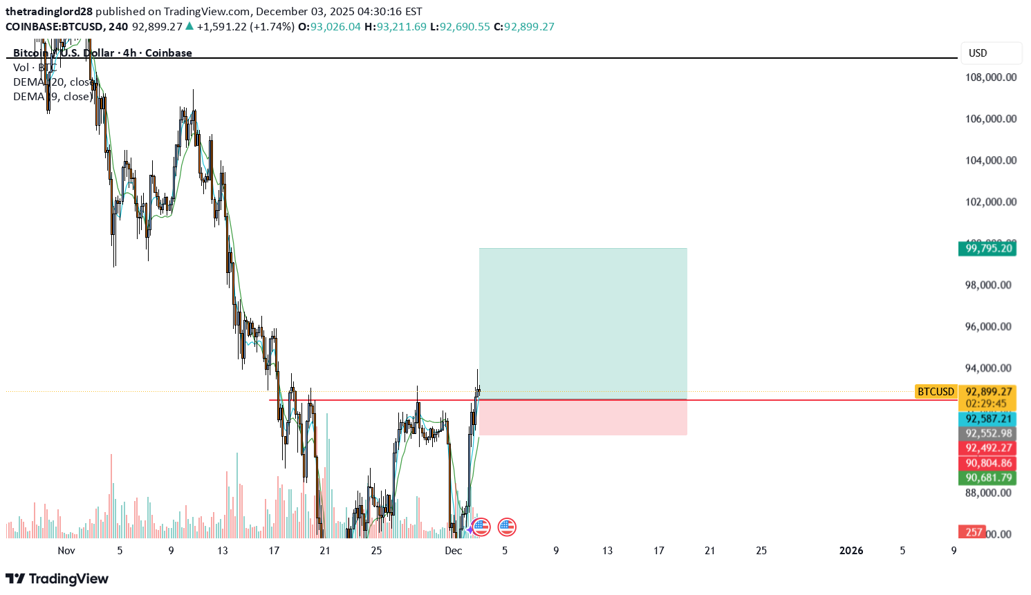 Satın alBTC،Teknik،thetradinglord28
