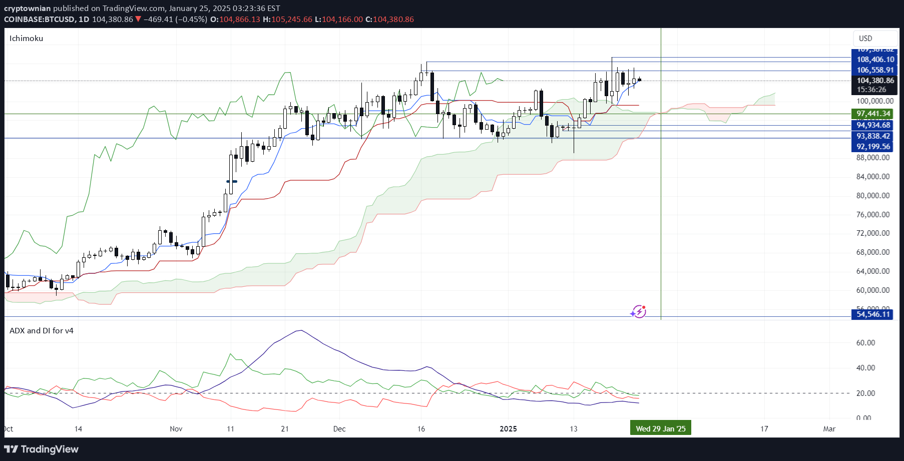 SellBTC،Technical،cryptownian