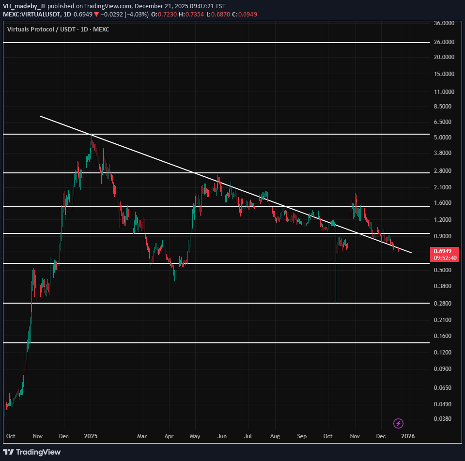 خرید،تکنیکال،VH_madeby_JL