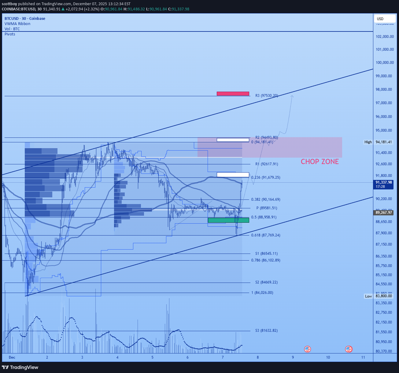 Satın alBTC،Teknik،scottboy