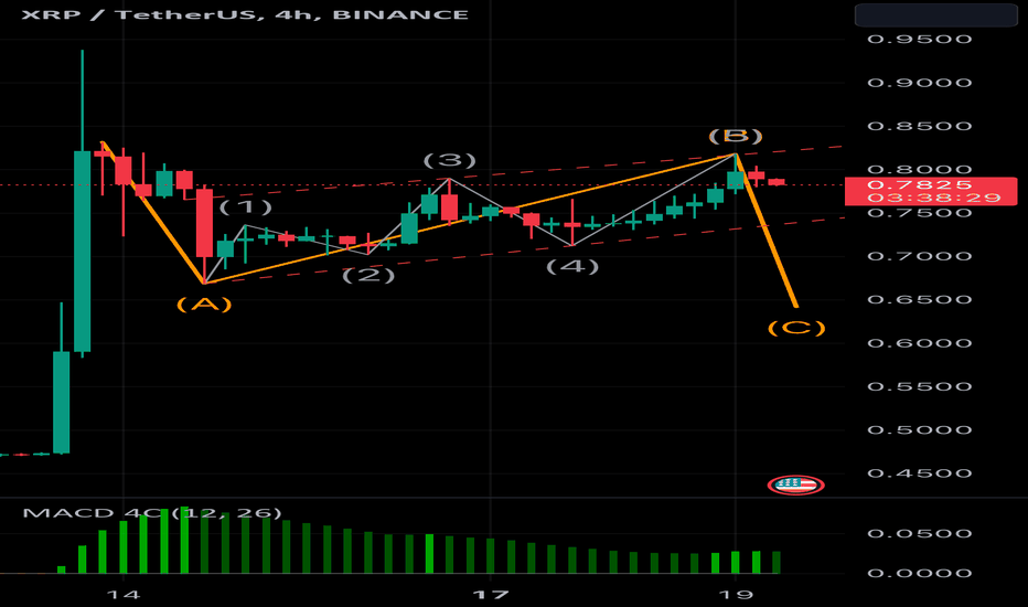 فروشXRP،تکنیکال،Aladdin-H