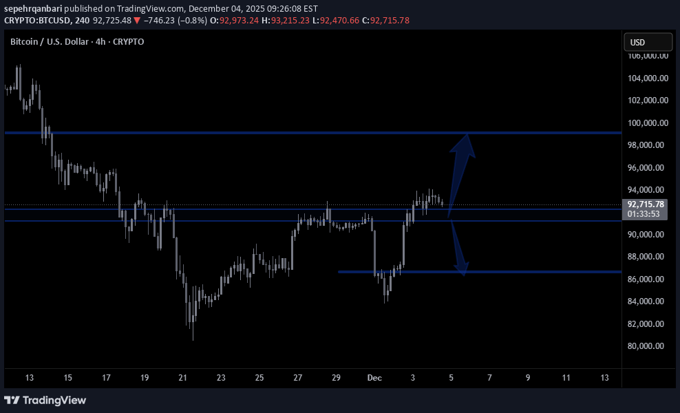 İndirim،Teknik،sepehrqanbari