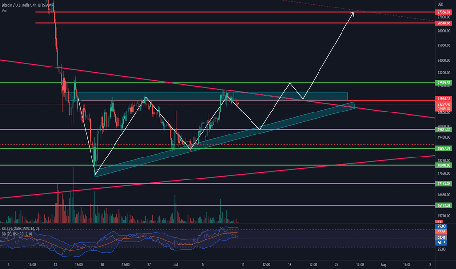 BTC،تکنیکال،Sajadx1
