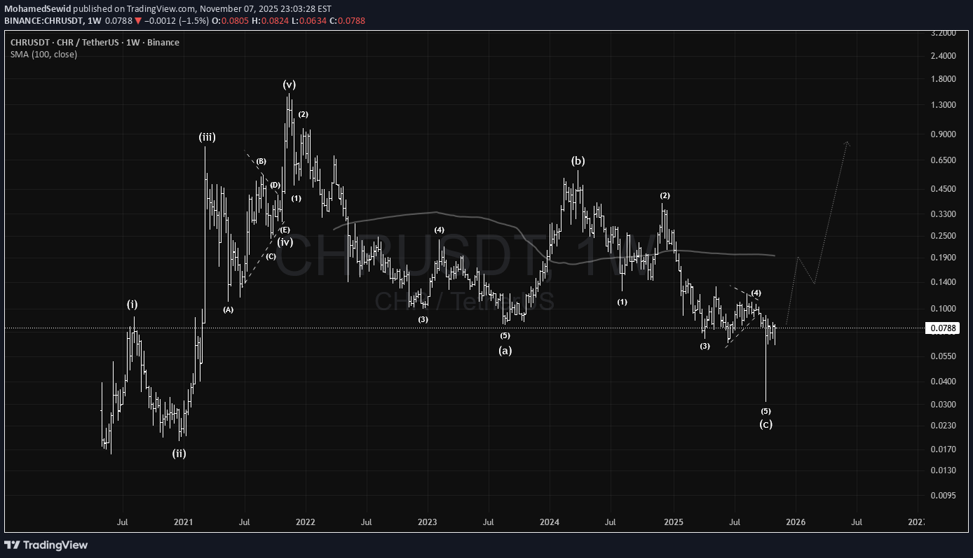 خرید،تکنیکال،MohamedSewid
