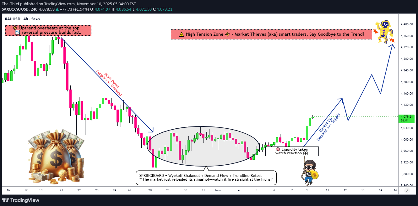 شراءPAXG،التحليل الفني،The-Thief