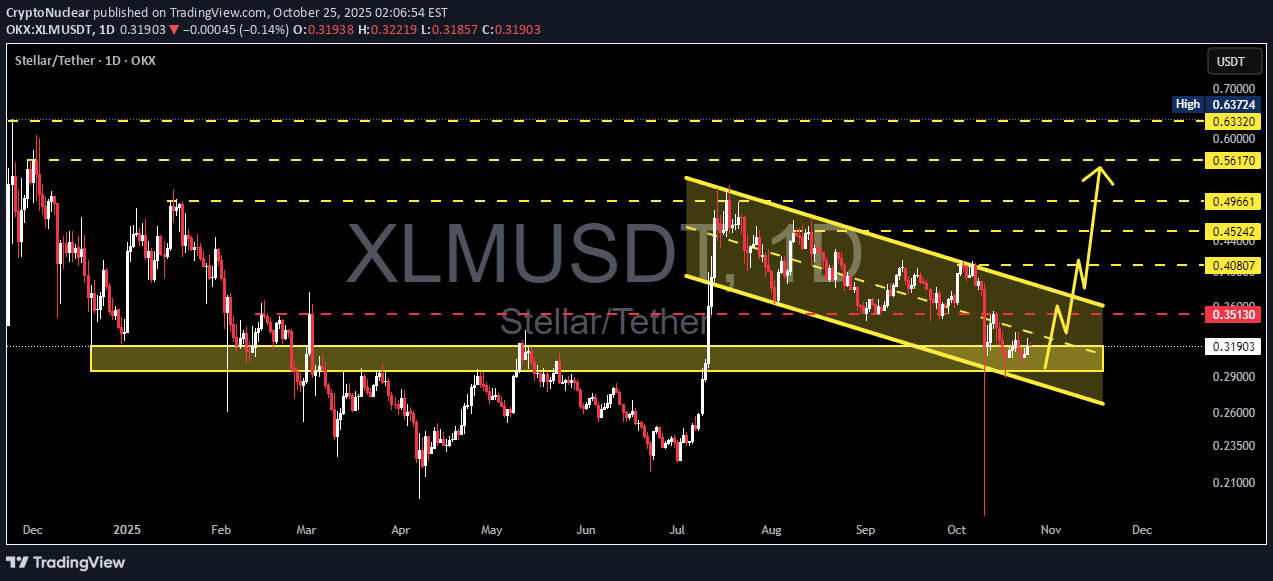 خریدXLM،تکنیکال،CryptoNuclear