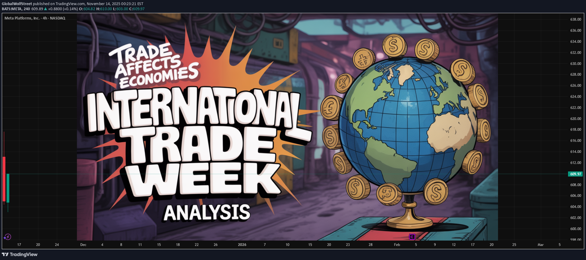 ،تکنیکال،GlobalWolfStreet