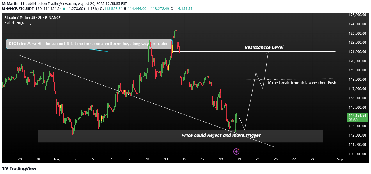 شراءBTC،التحليل الفني،MrMartin_11