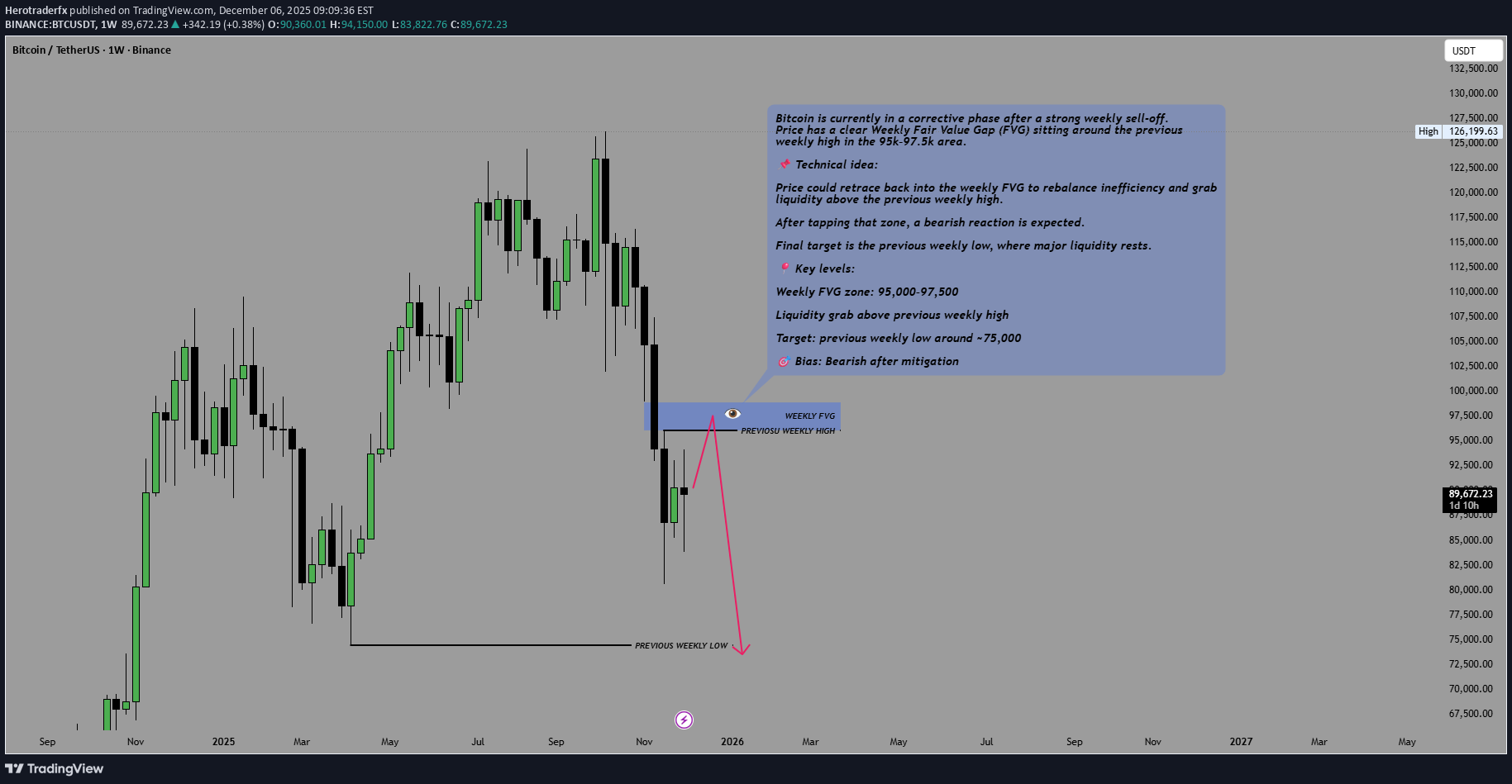 BTC،Teknik،Herotraderfx