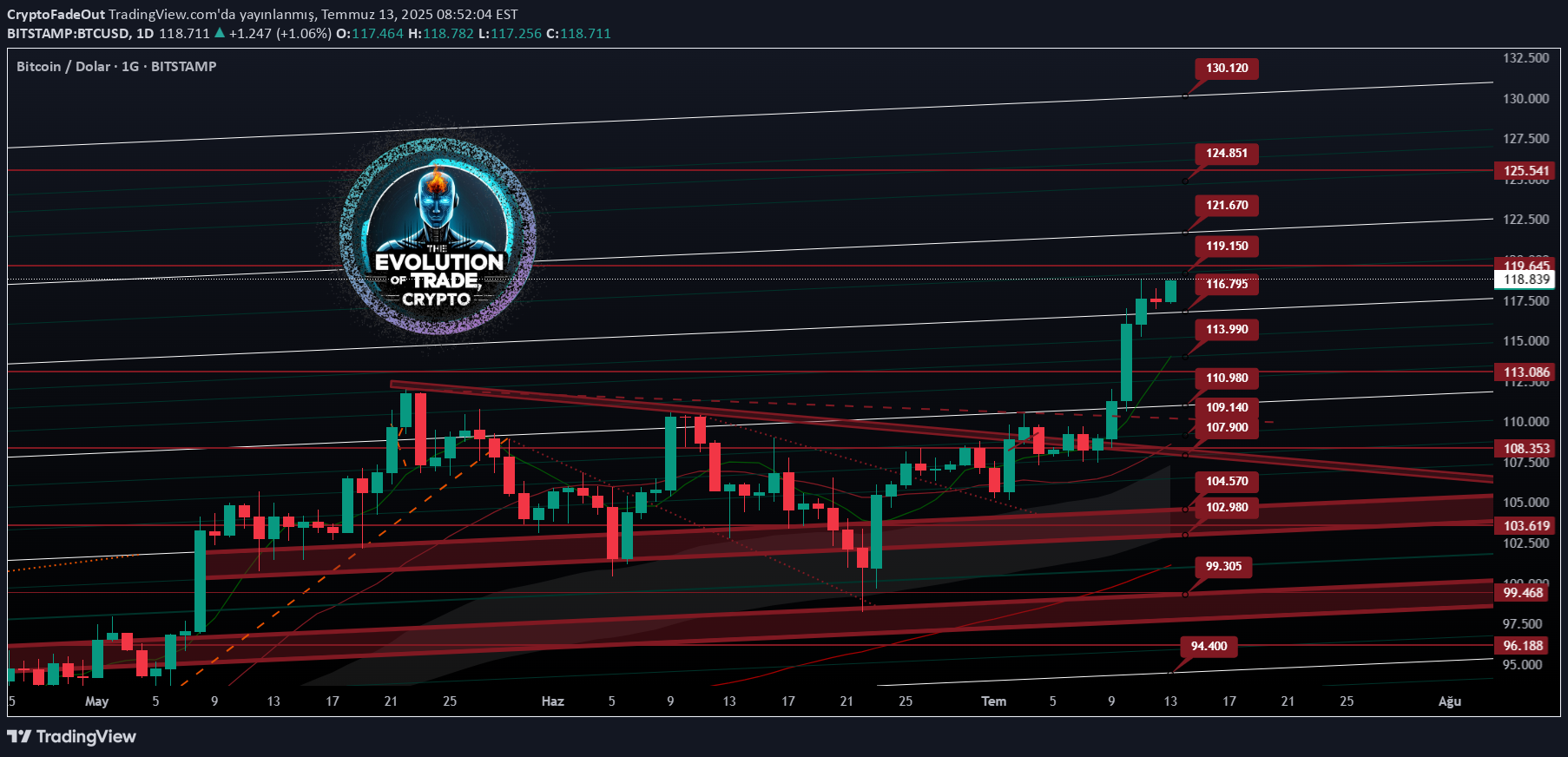 Satın alBTC،Teknik،CryptoFadeOut