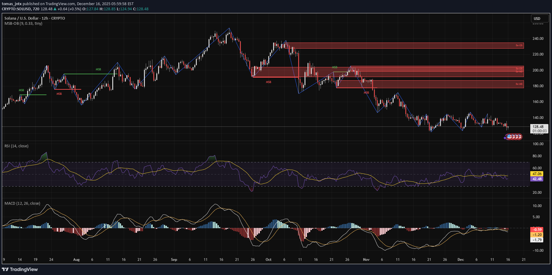 Sell،Technical،tomas_jntx