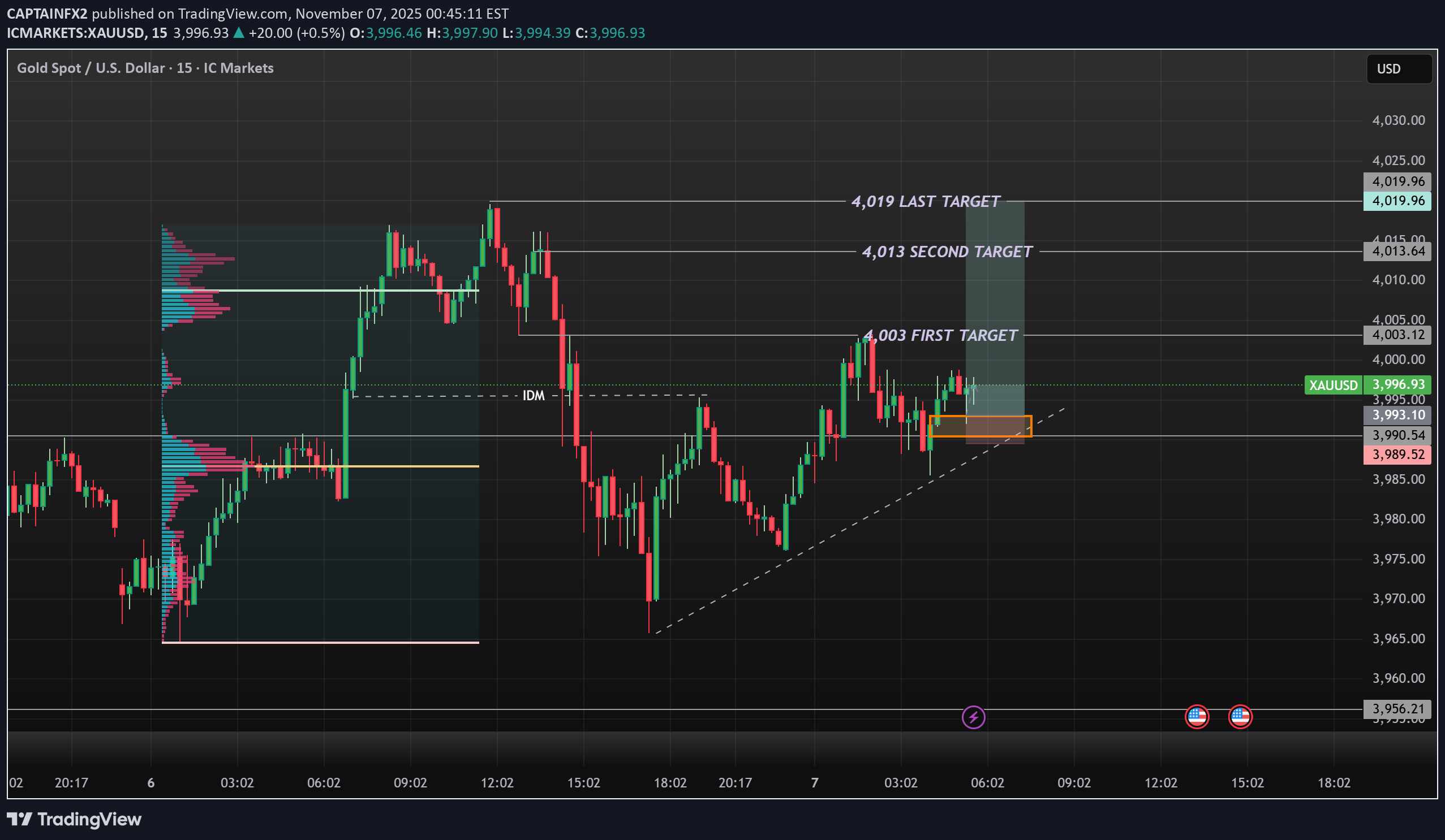 Satın alPAXG،Teknik،CAPTAINFX2