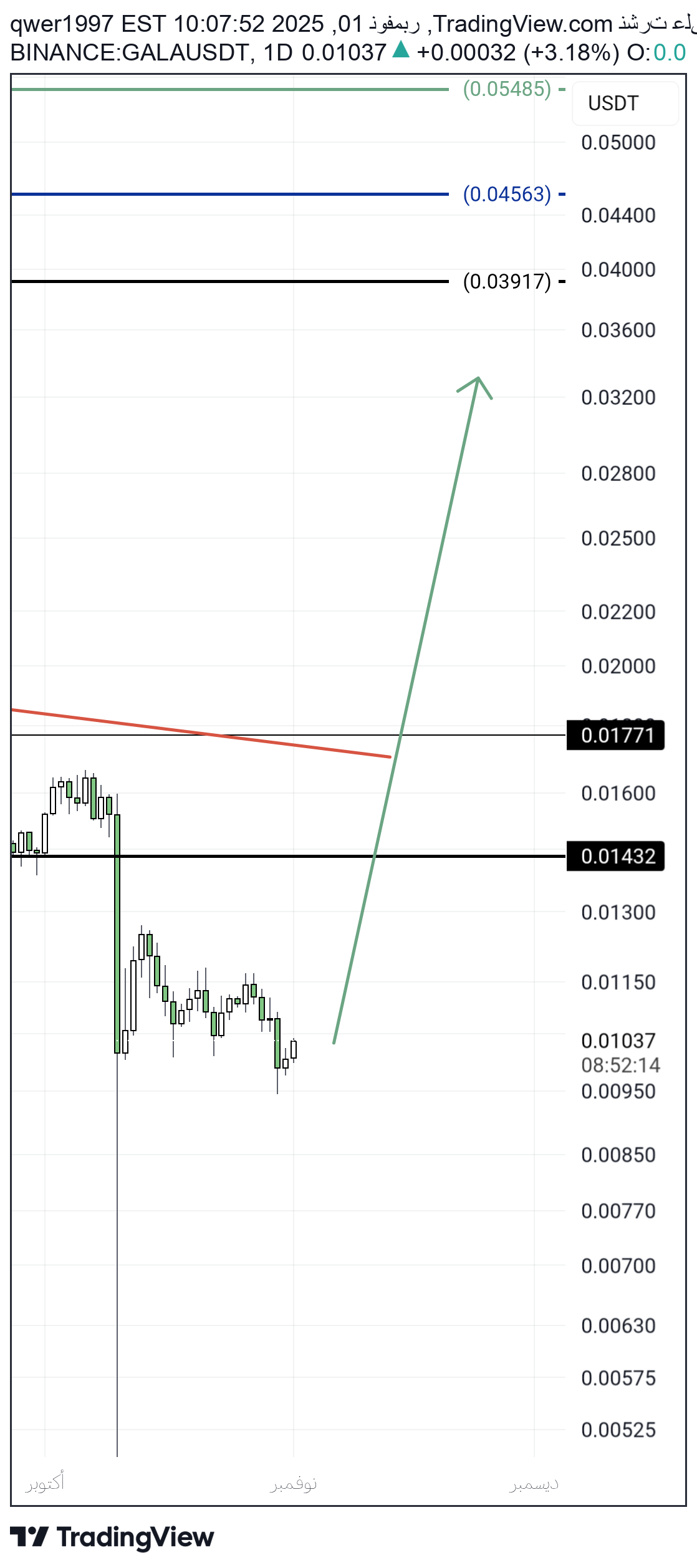 خرید،تکنیکال،qwer1997