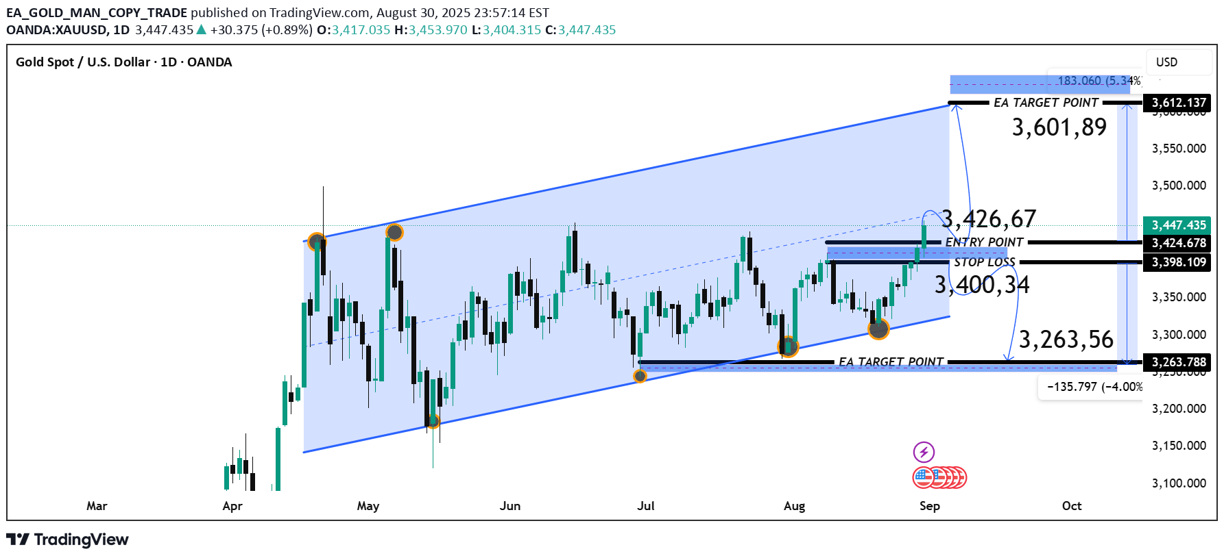 خریدPAXG،تکنیکال،EA_GOLD_MAN_COPY_TRADE