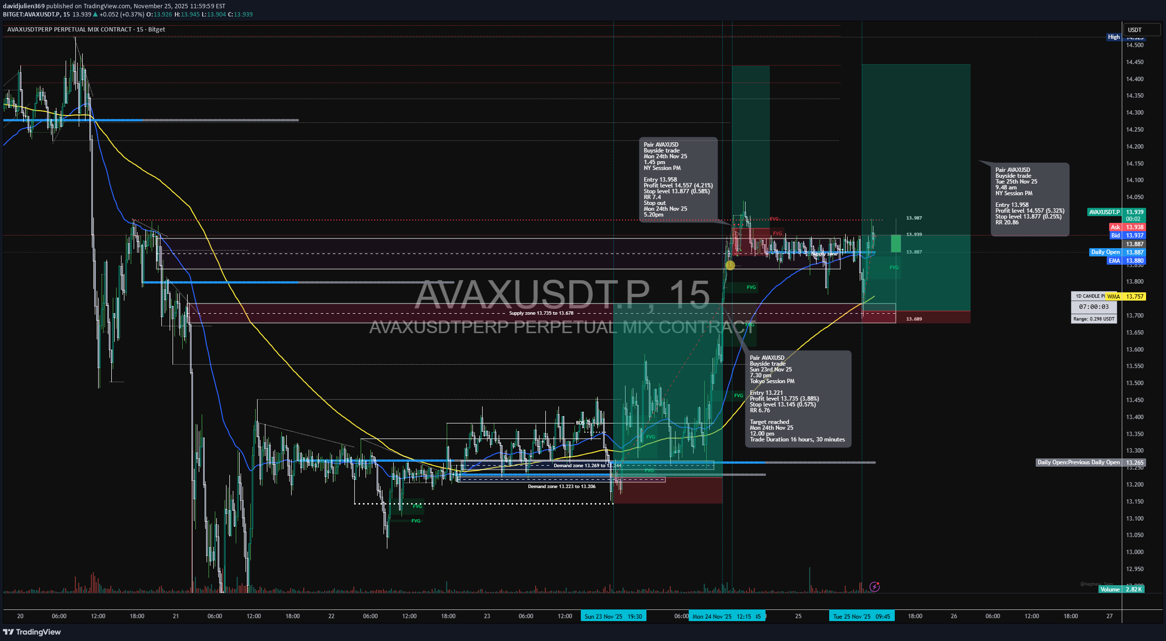 AVAX،Teknik،davidjulien369