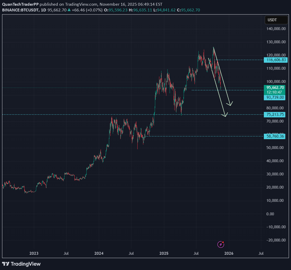 BTC،Teknik،QuanTechTraderPP