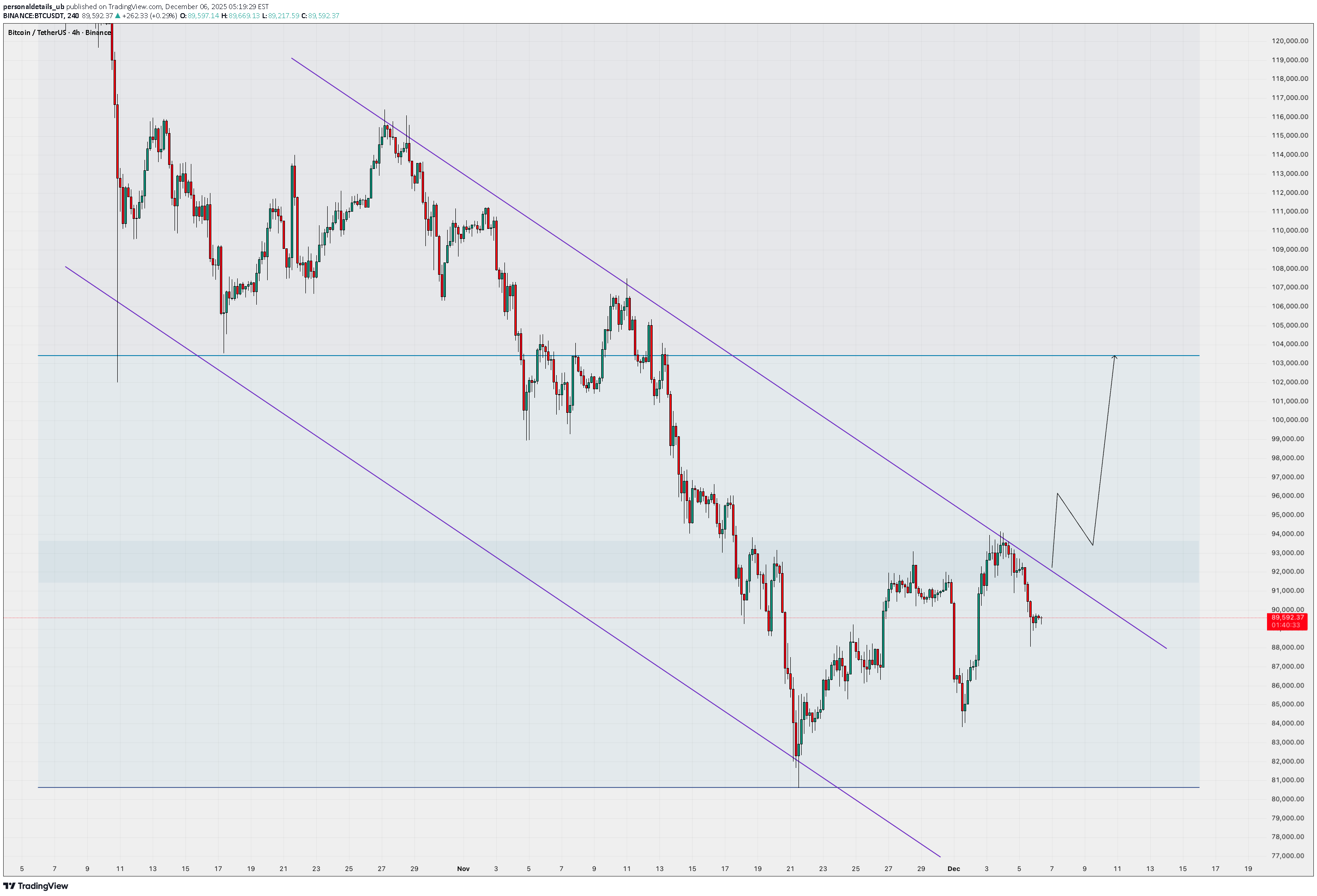Satın alBTC،Teknik،personaldetails_ub