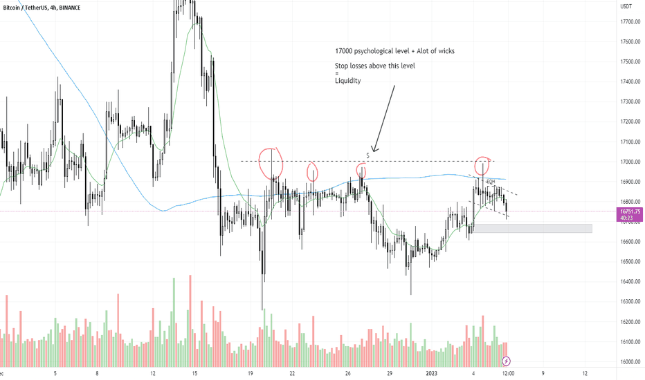 BTC،تکنیکال،yoaquimboom