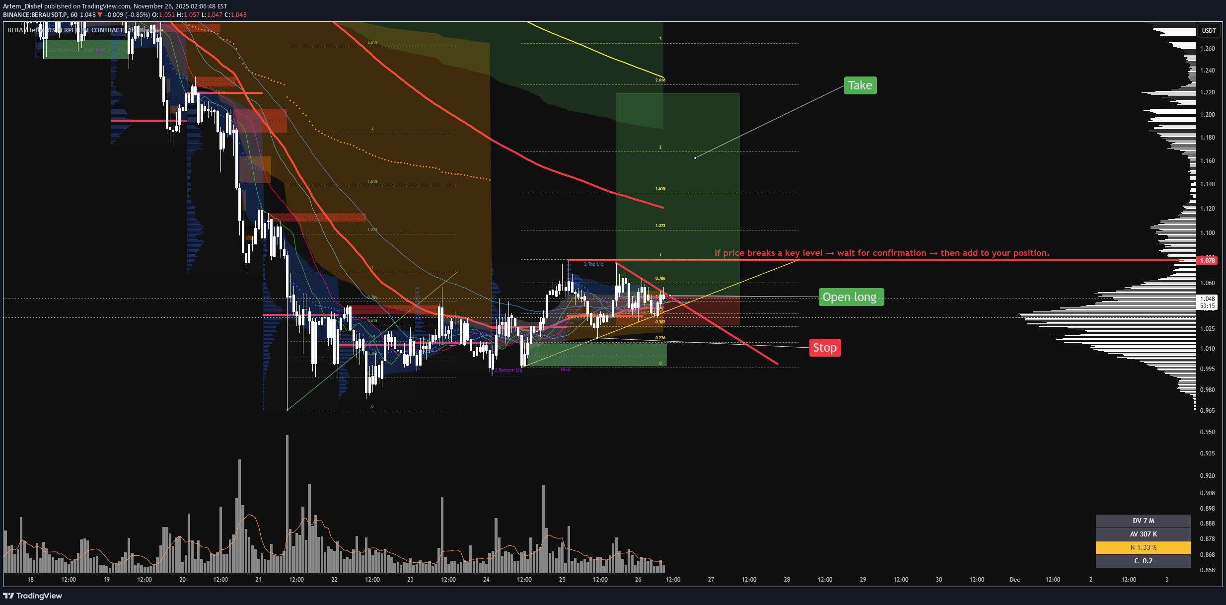 خرید،تکنیکال،Artem_Dishel