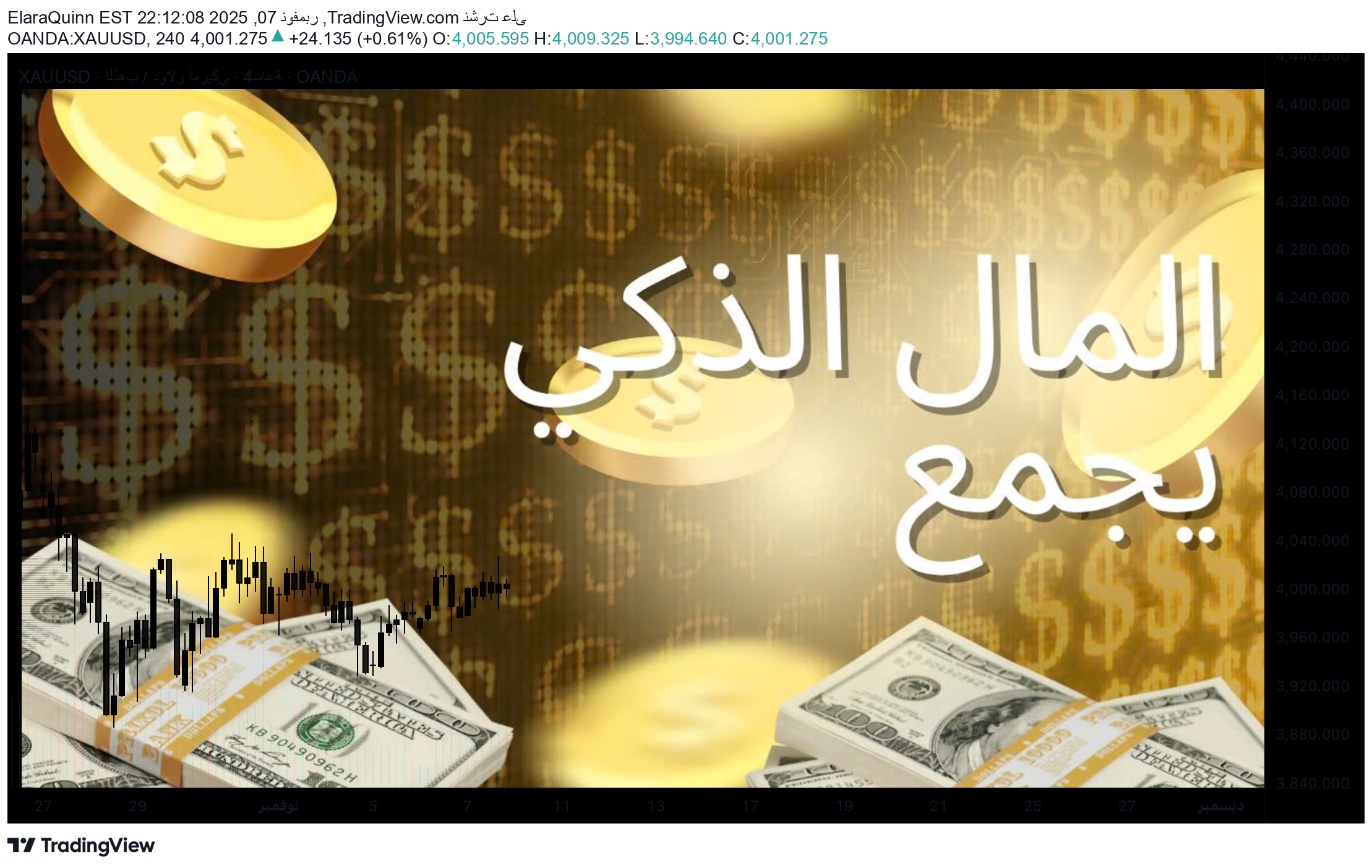 PAXG،تکنیکال،ElaraQuinn