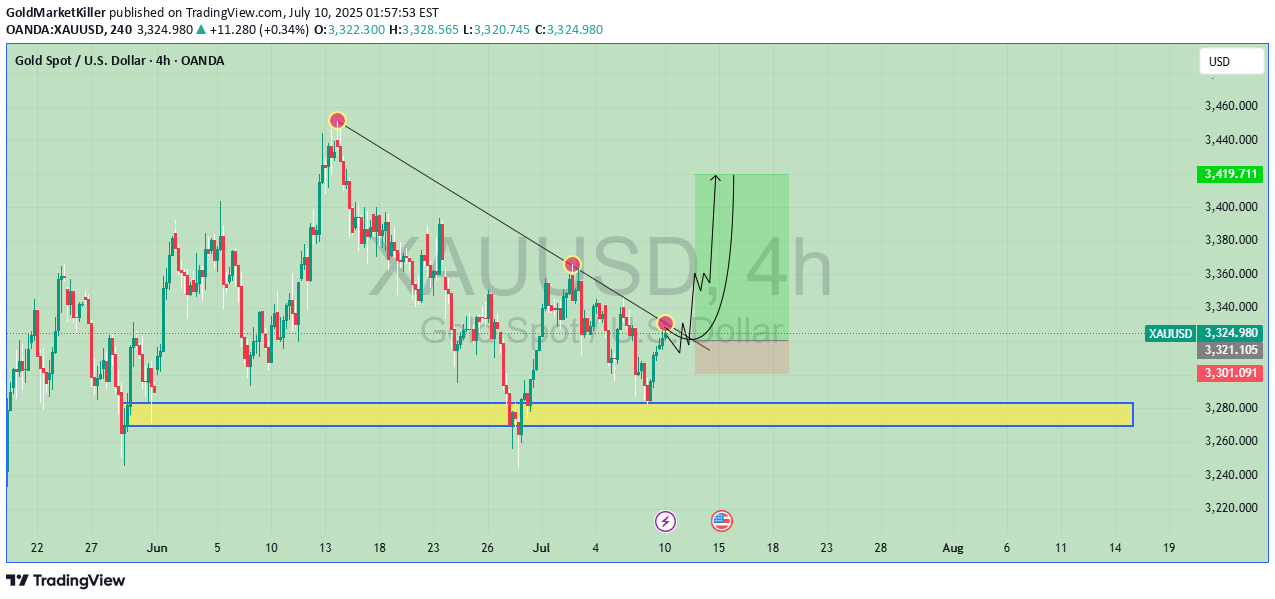 Satın alPAXG،Teknik،GoldMarketKiller